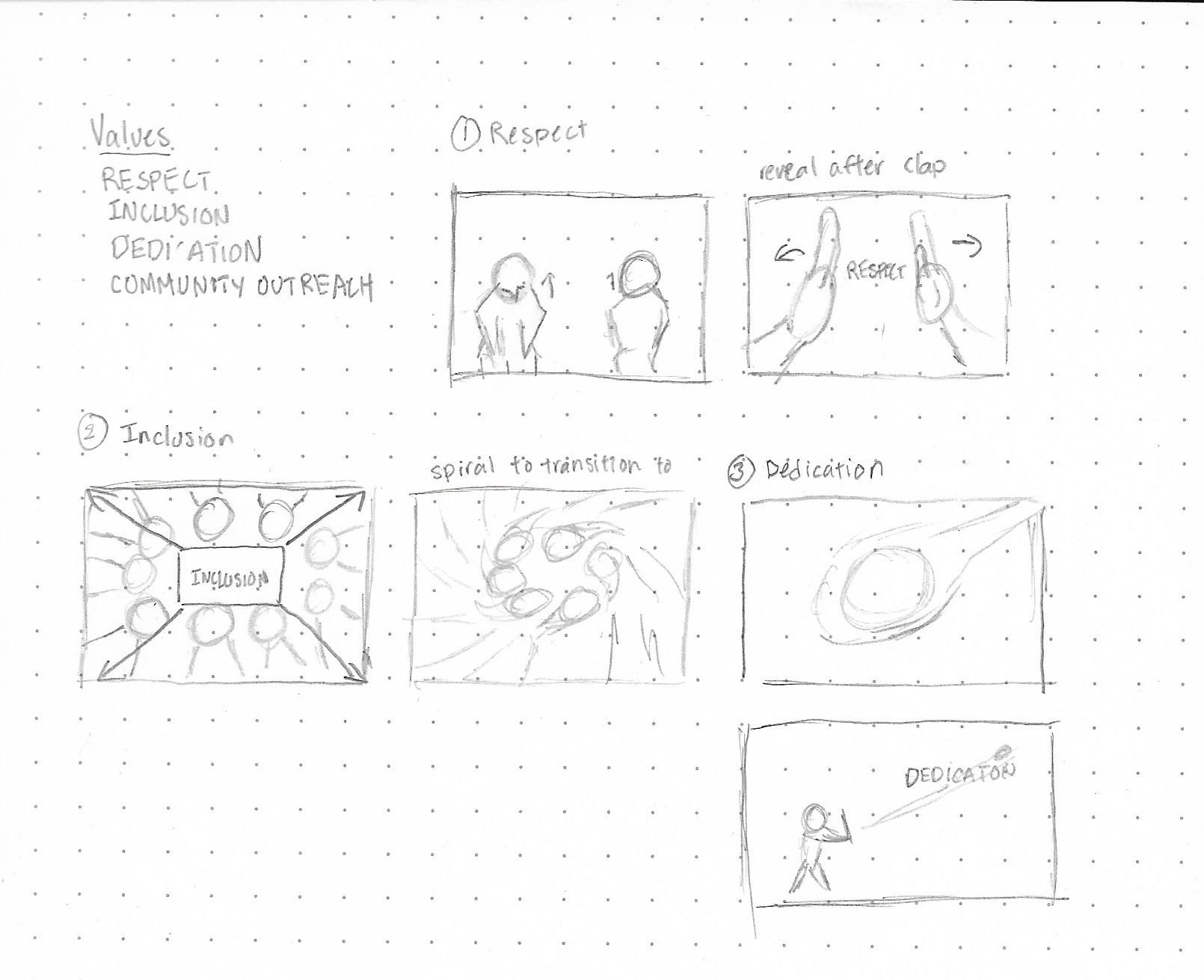 Rough storyboards section of video involving the values of the club.